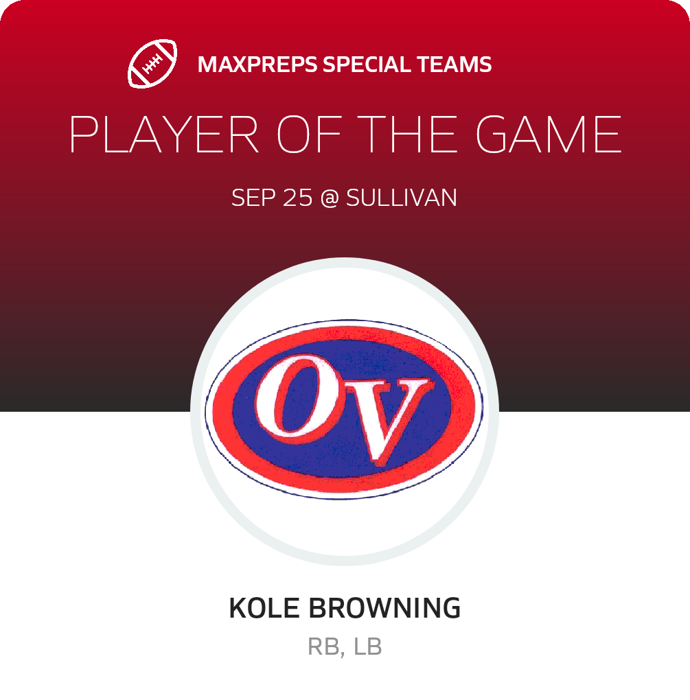 Players of the Game