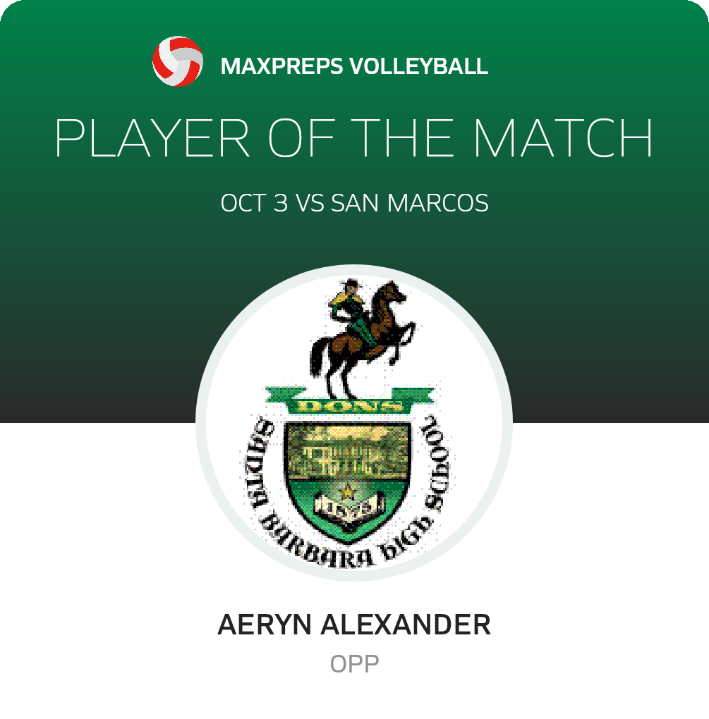Player of the Match
