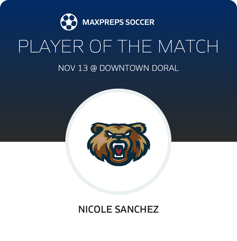 Player of the Match