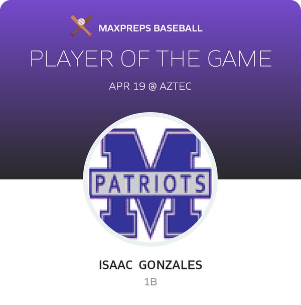 #18 Isaac Gonzales Player of the Game badge
