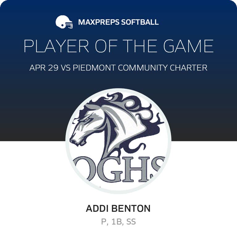Player of the Game