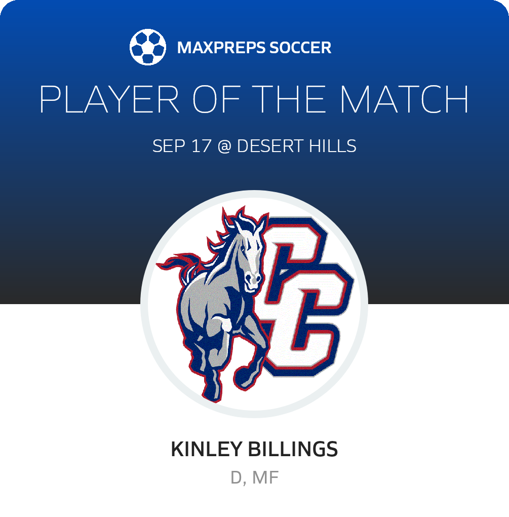 Player of the Match