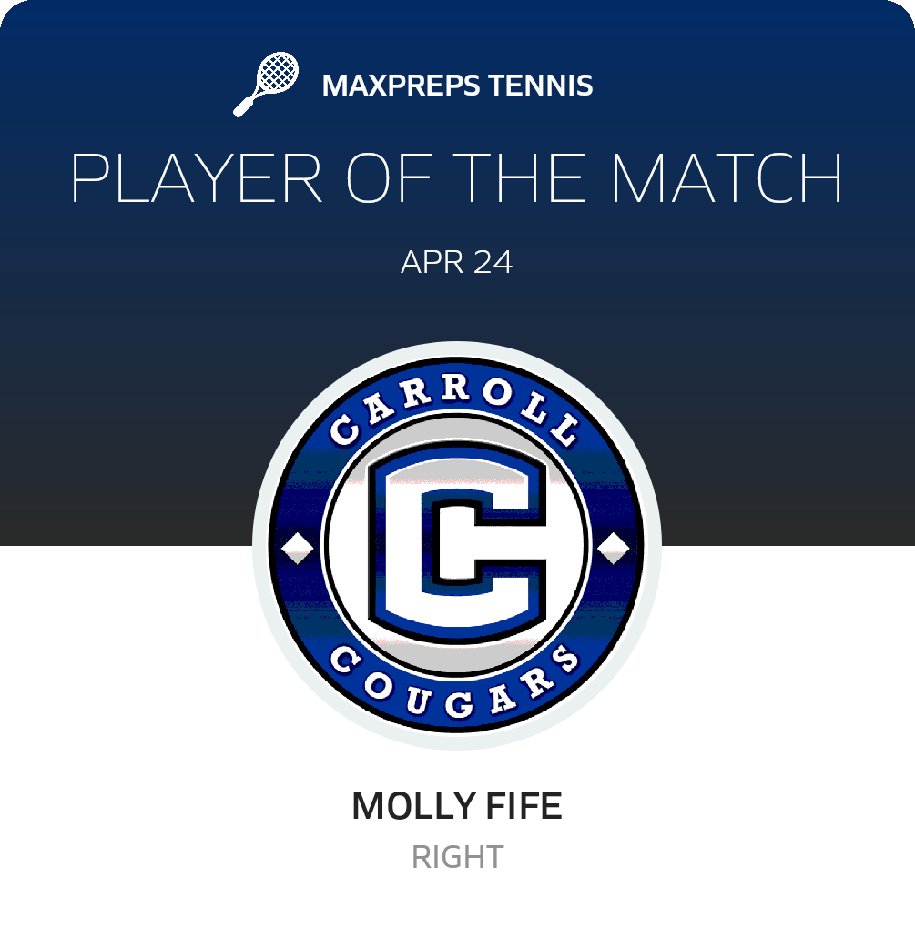 Player of the Match