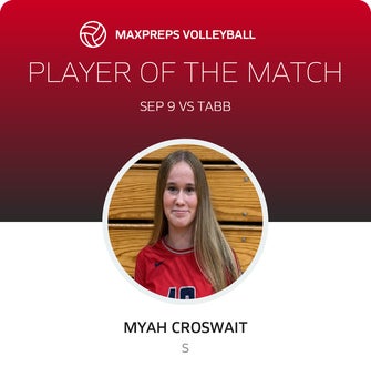 Player of the Match