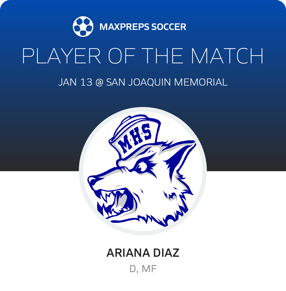 Player of the Match