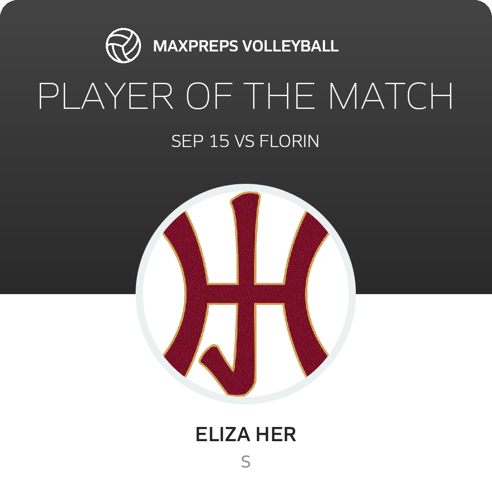 Player of the Match