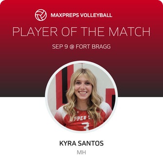 Player of the Match