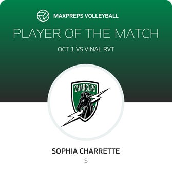Player of the Match
