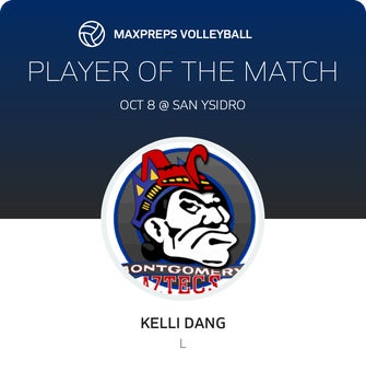 Player of the Match