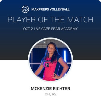 Player of the Match