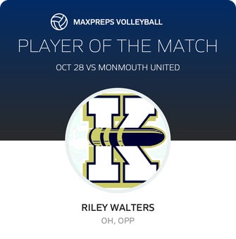 Player of the Match