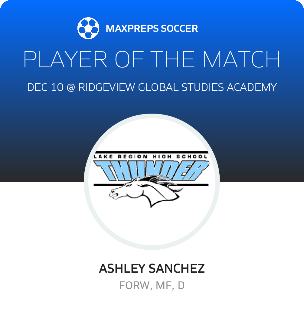 Player of the Match