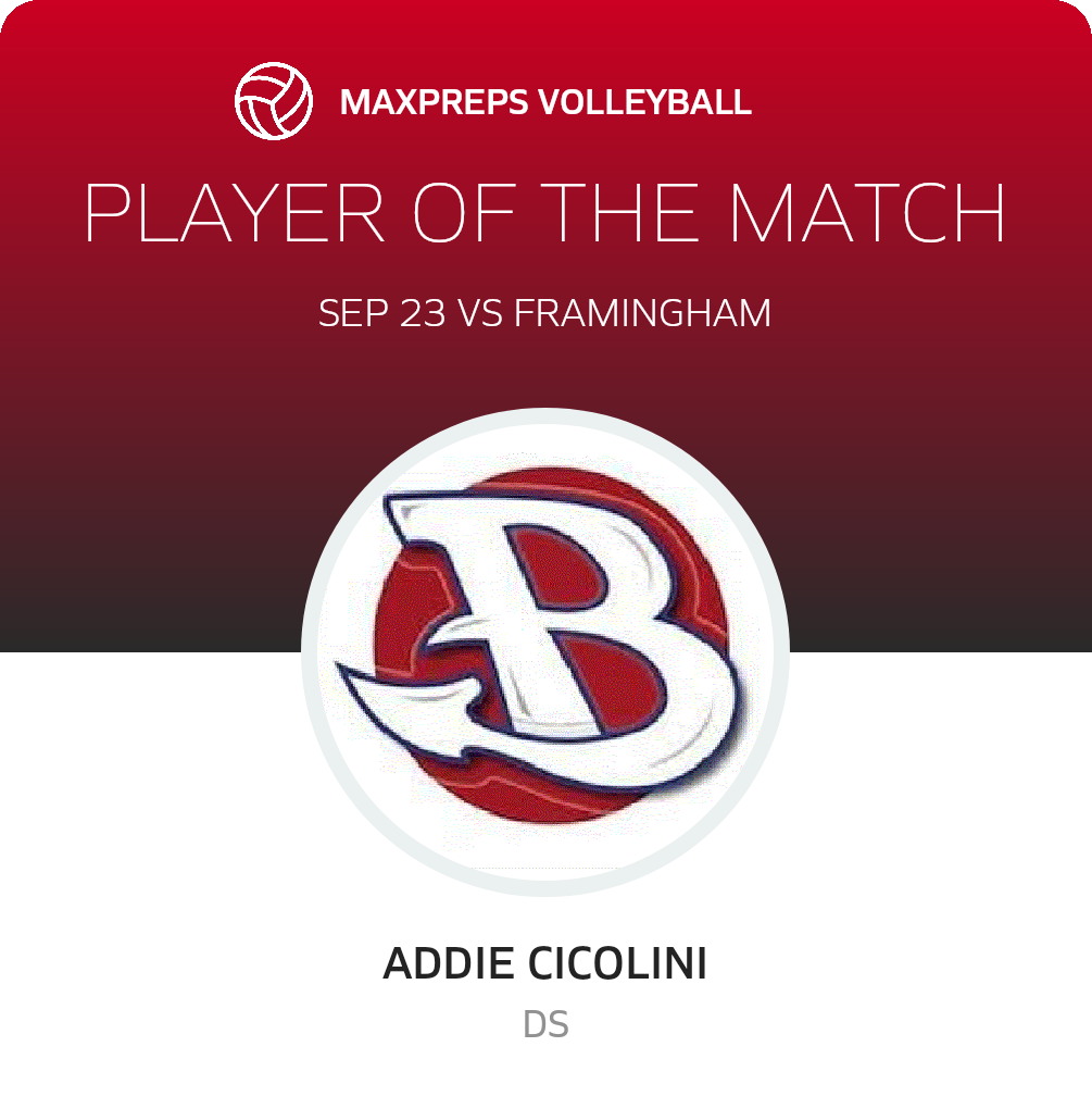 Player of the Match