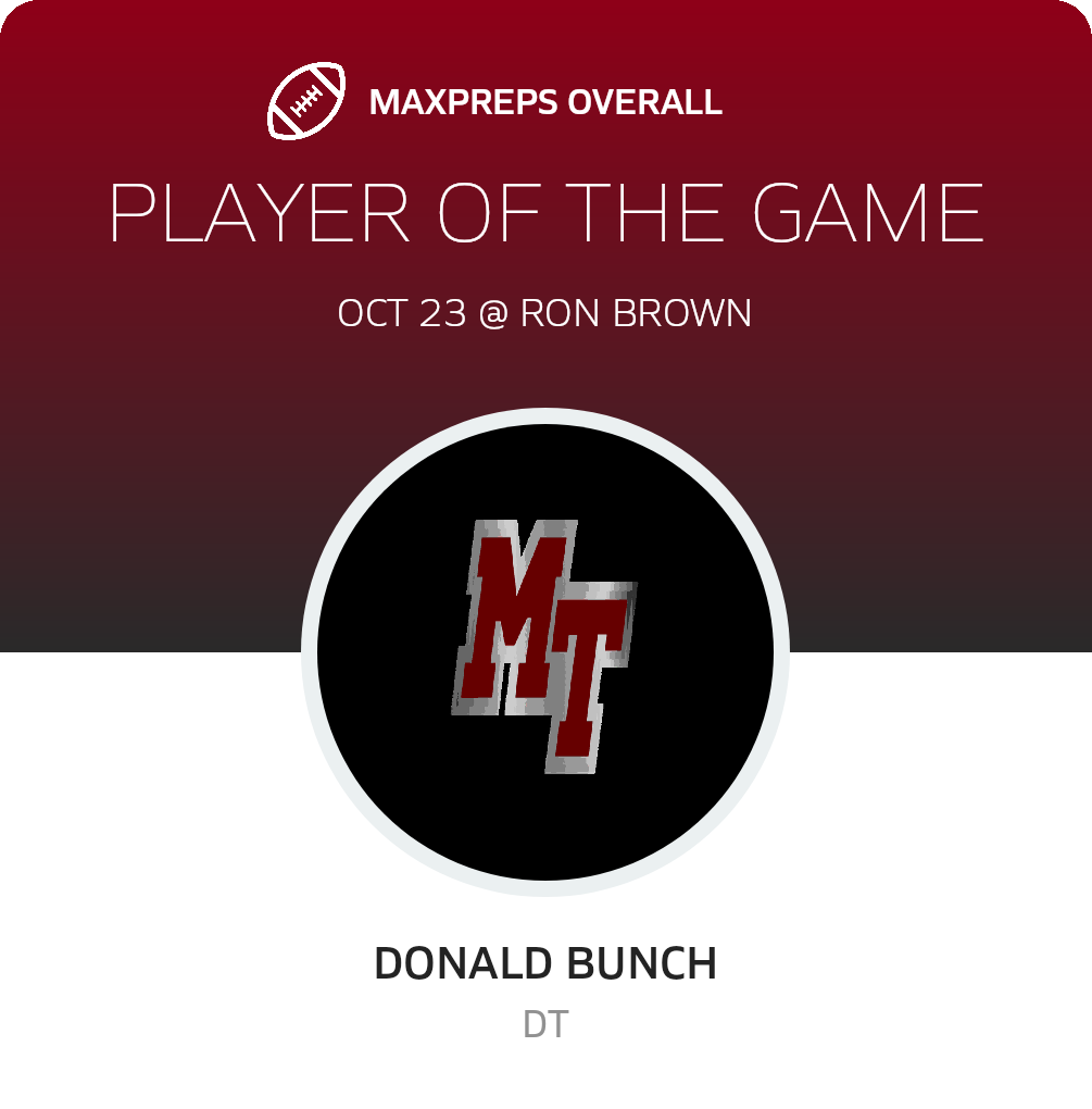 Players of the Game
