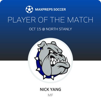 Player of the Match