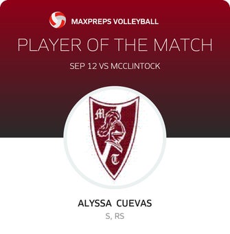 Player of the Match