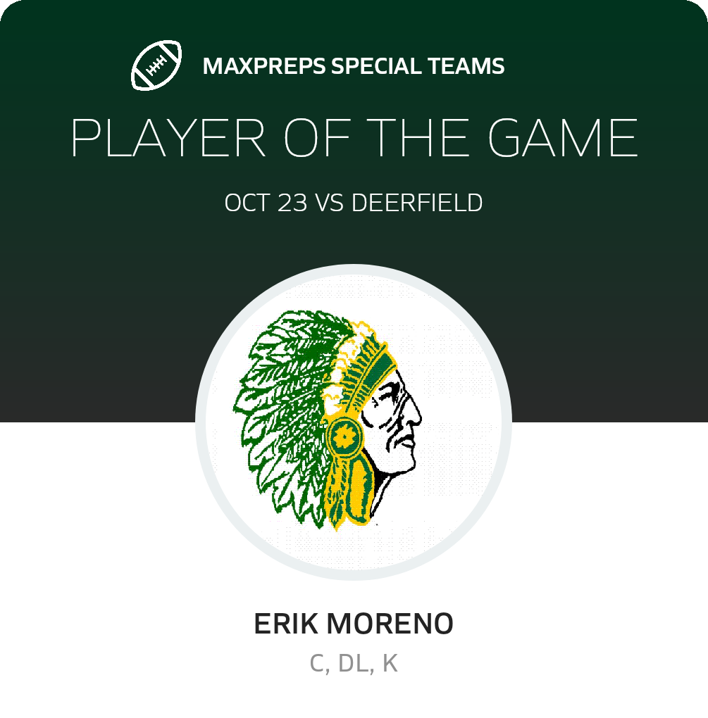 Players of the Game