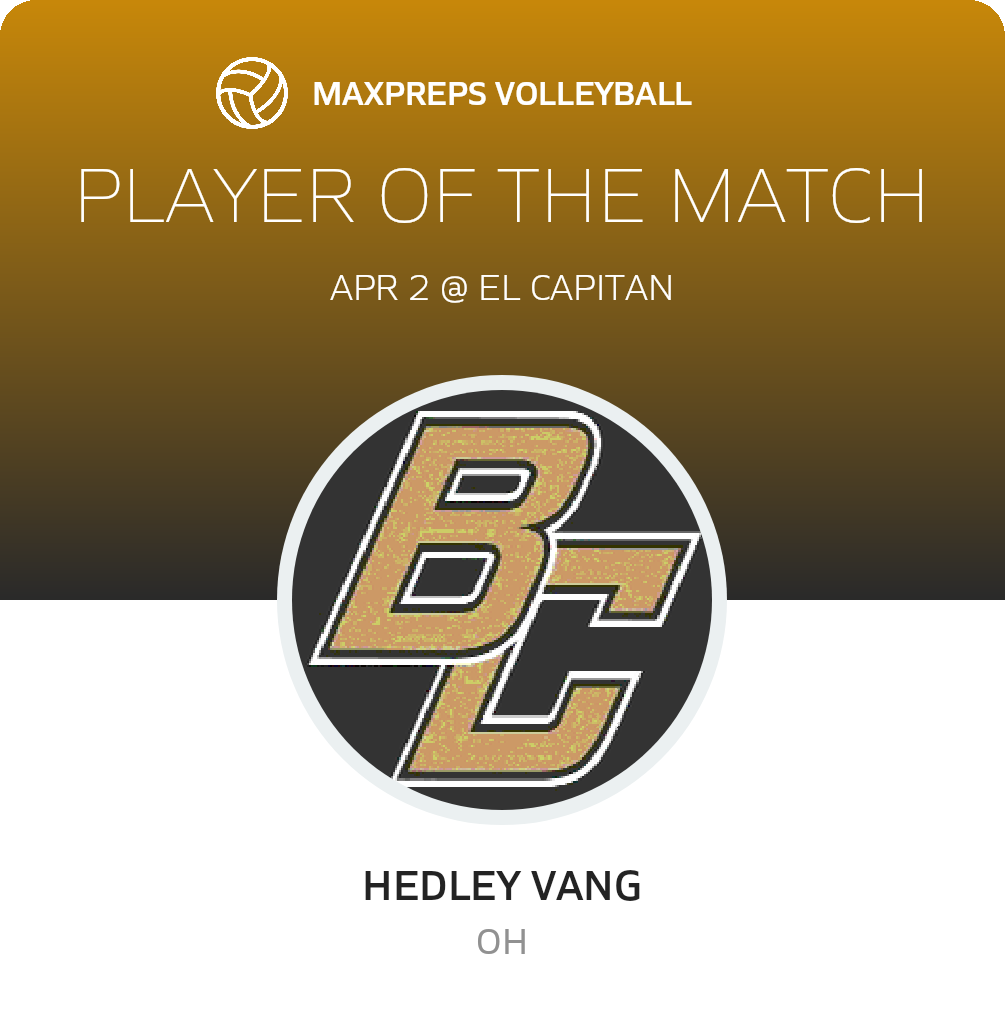 Player of the Match