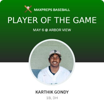 #25 Karthik Gondy Player of the Game badge