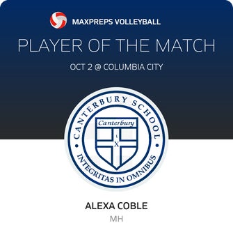 Player of the Match