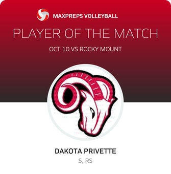 Player of the Match