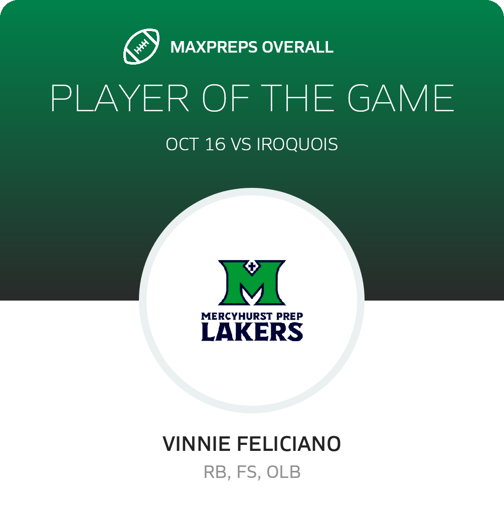 Players of the Game