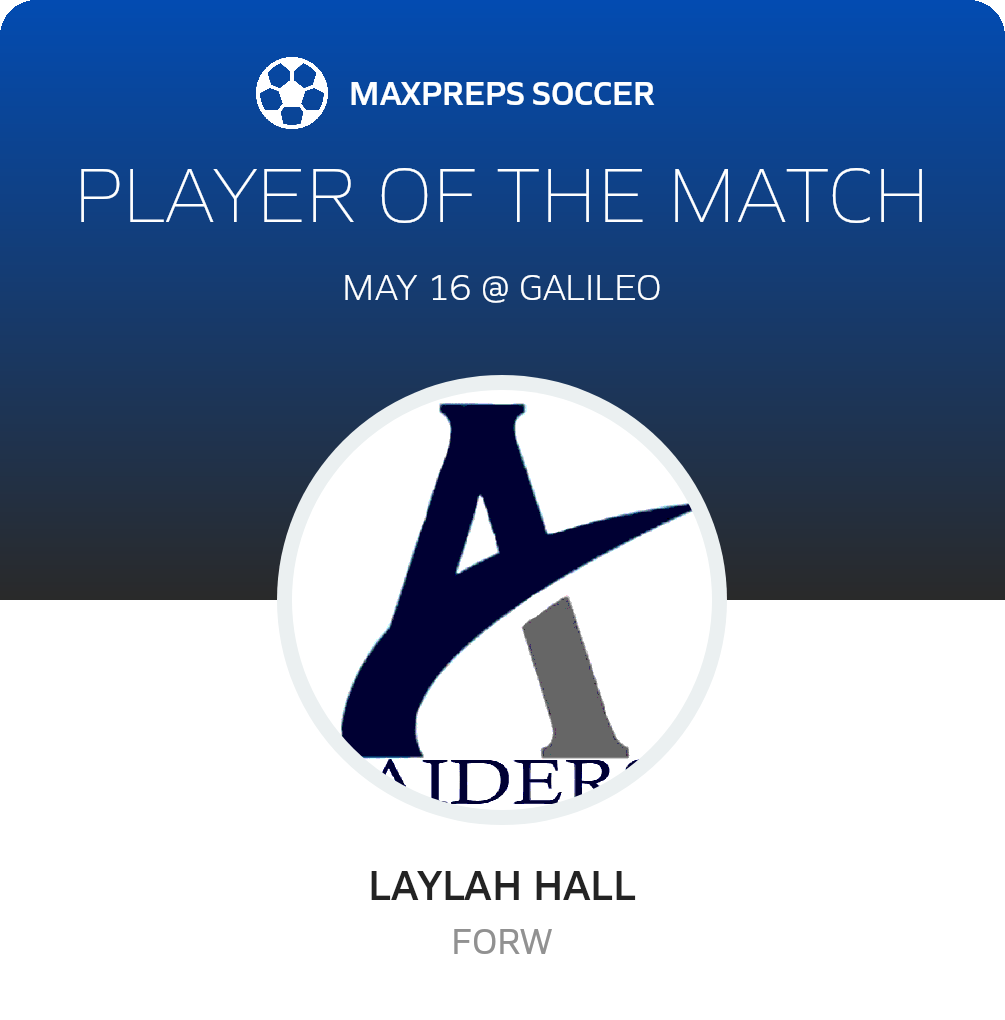 Player of the Match