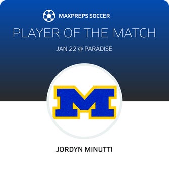 Player of the Match