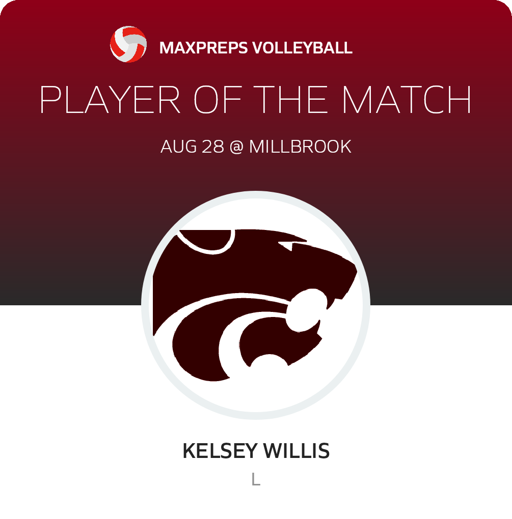 #18 Kelsey Willis Player of the Game badge