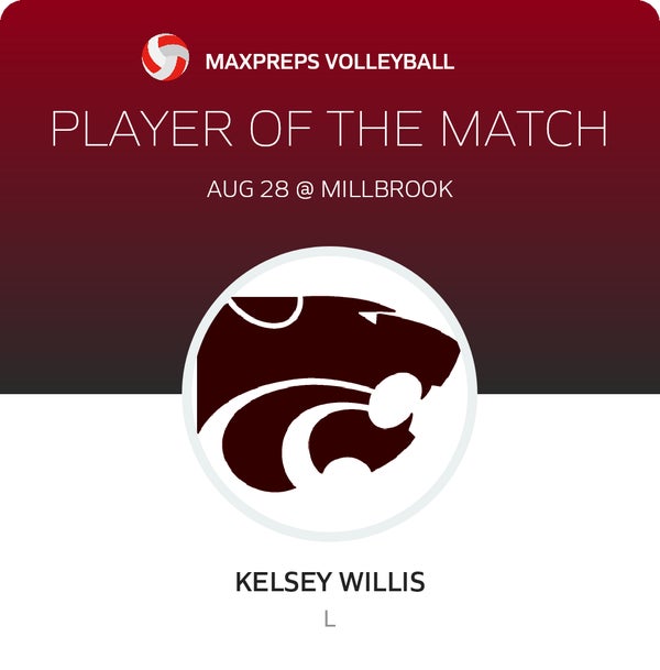 #18 Kelsey Willis Player of the Game badge