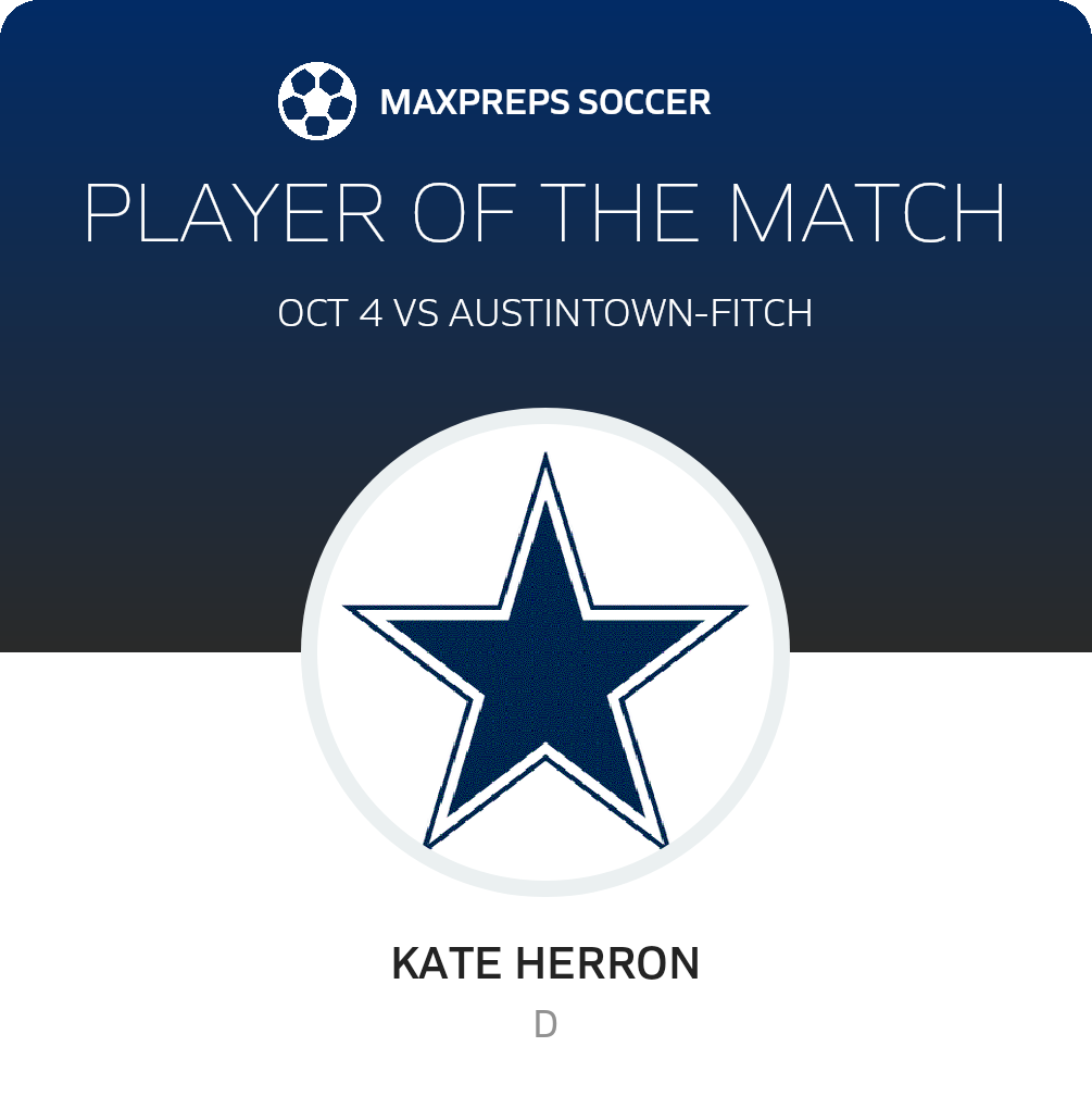 Player of the Match