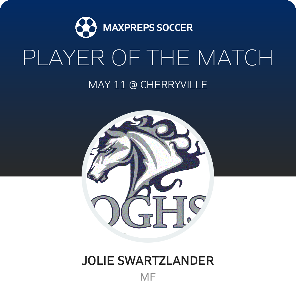 Player of the Match