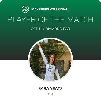 Player of the Match
