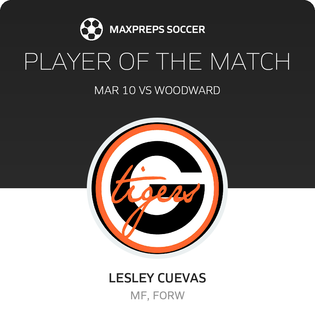 Player of the Match