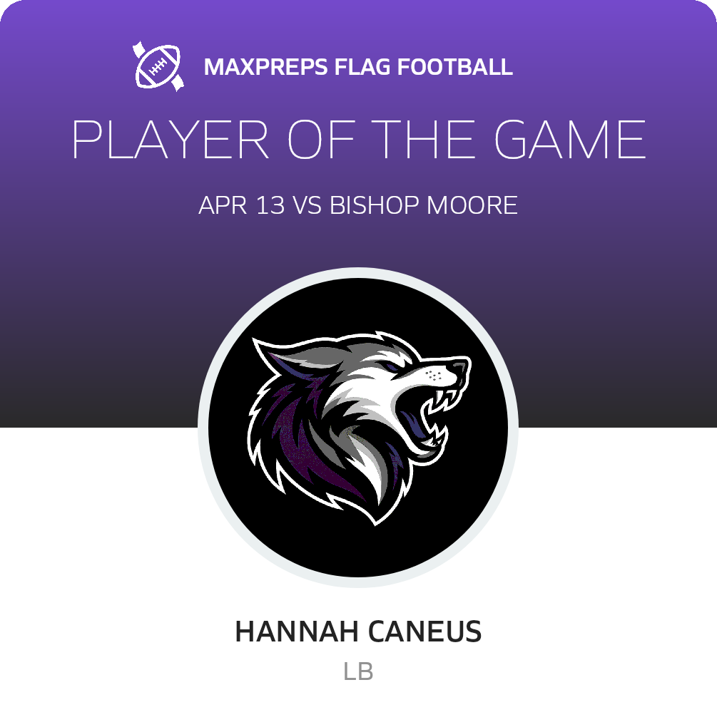 Player of the Game
