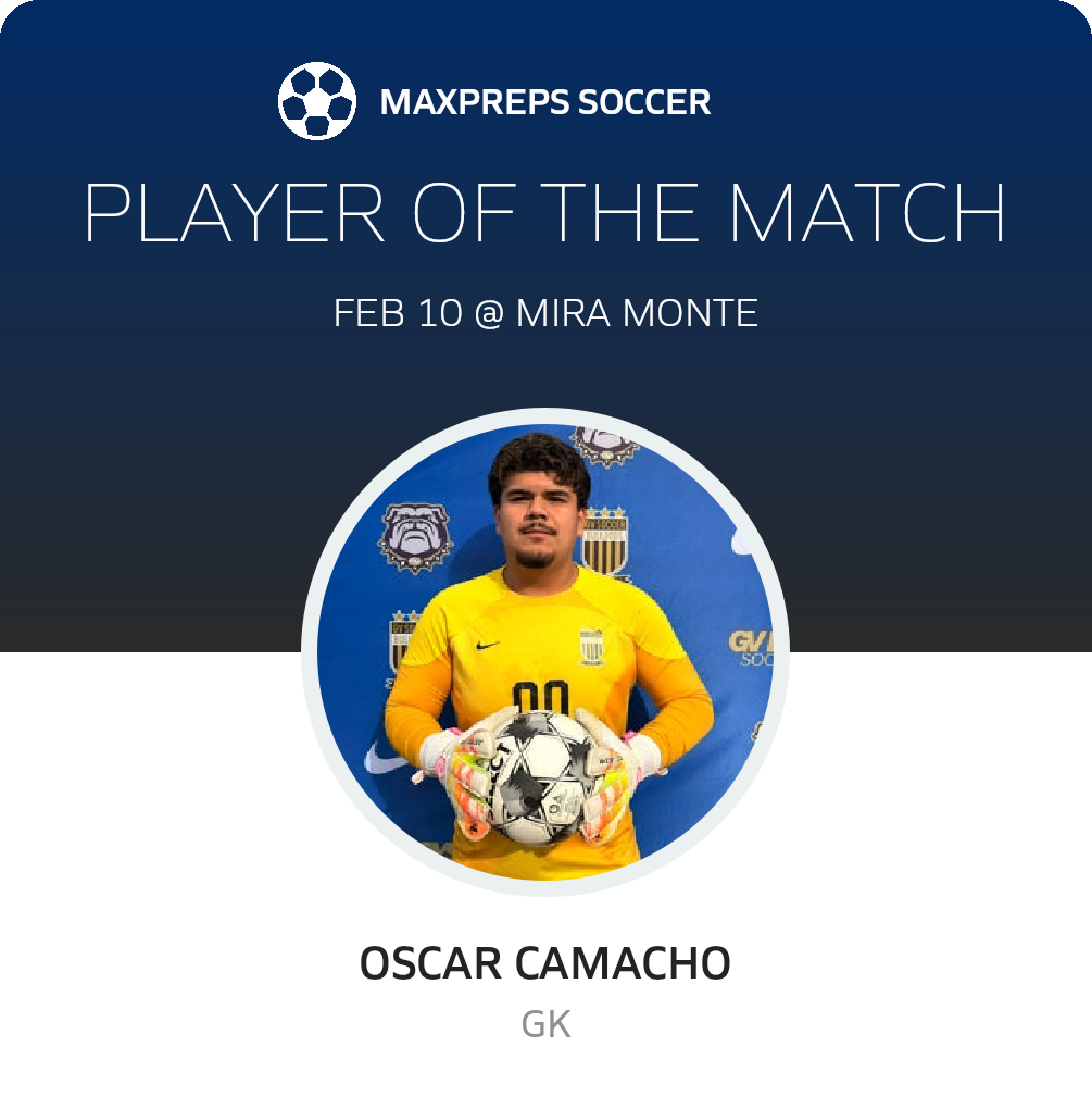 Player of the Match