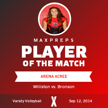 #6 Arena Acree Player of the Game badge