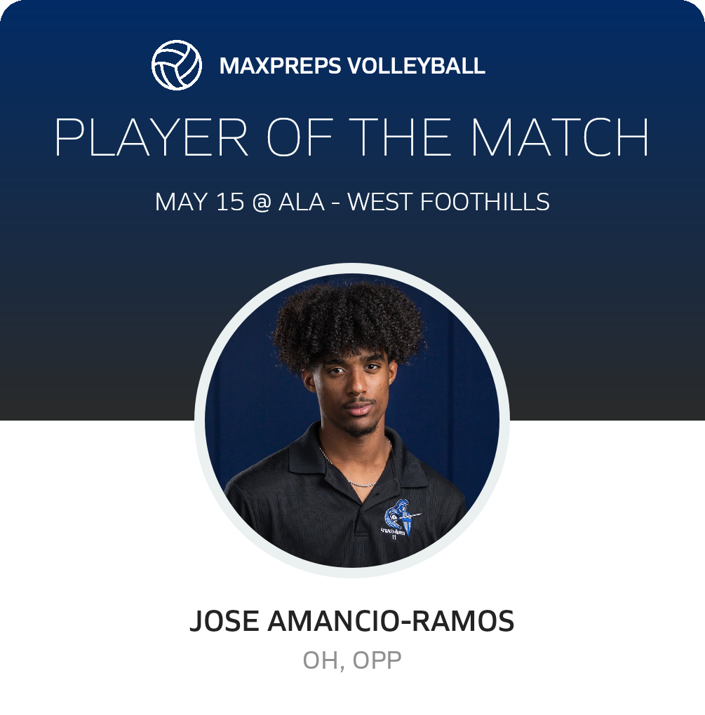 Player of the Match