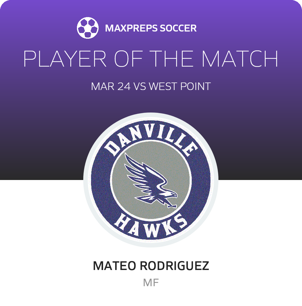 Player of the Match