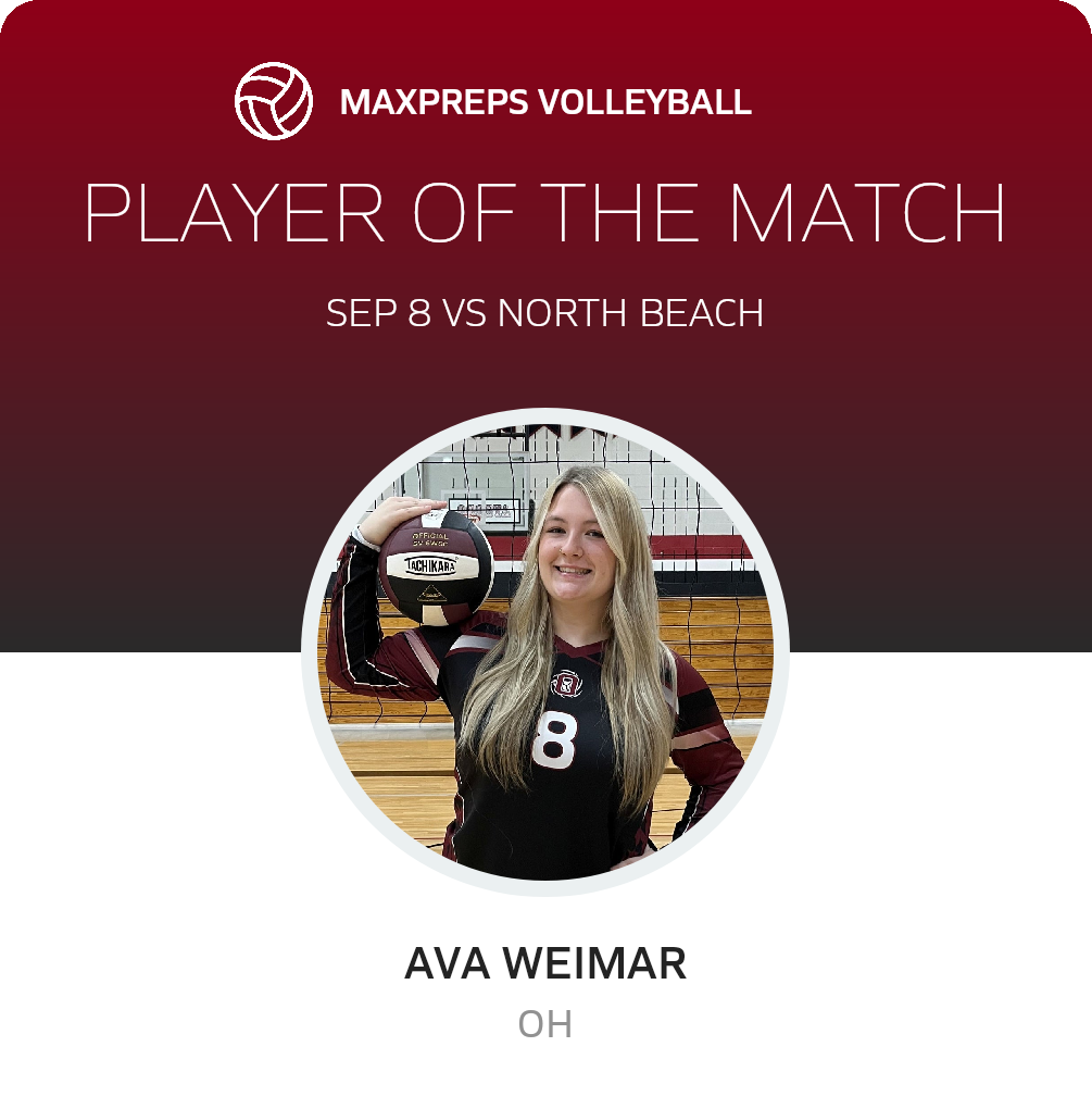 Player of the Match