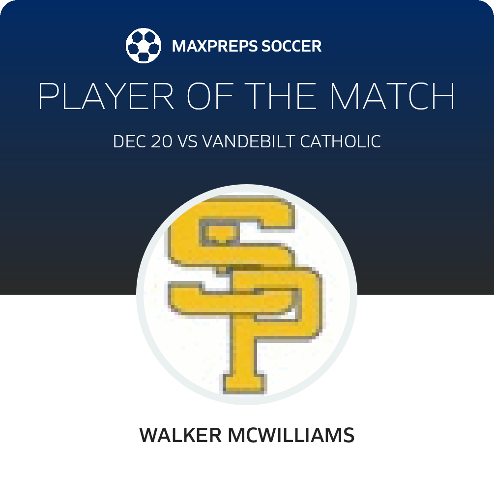 Player of the Match