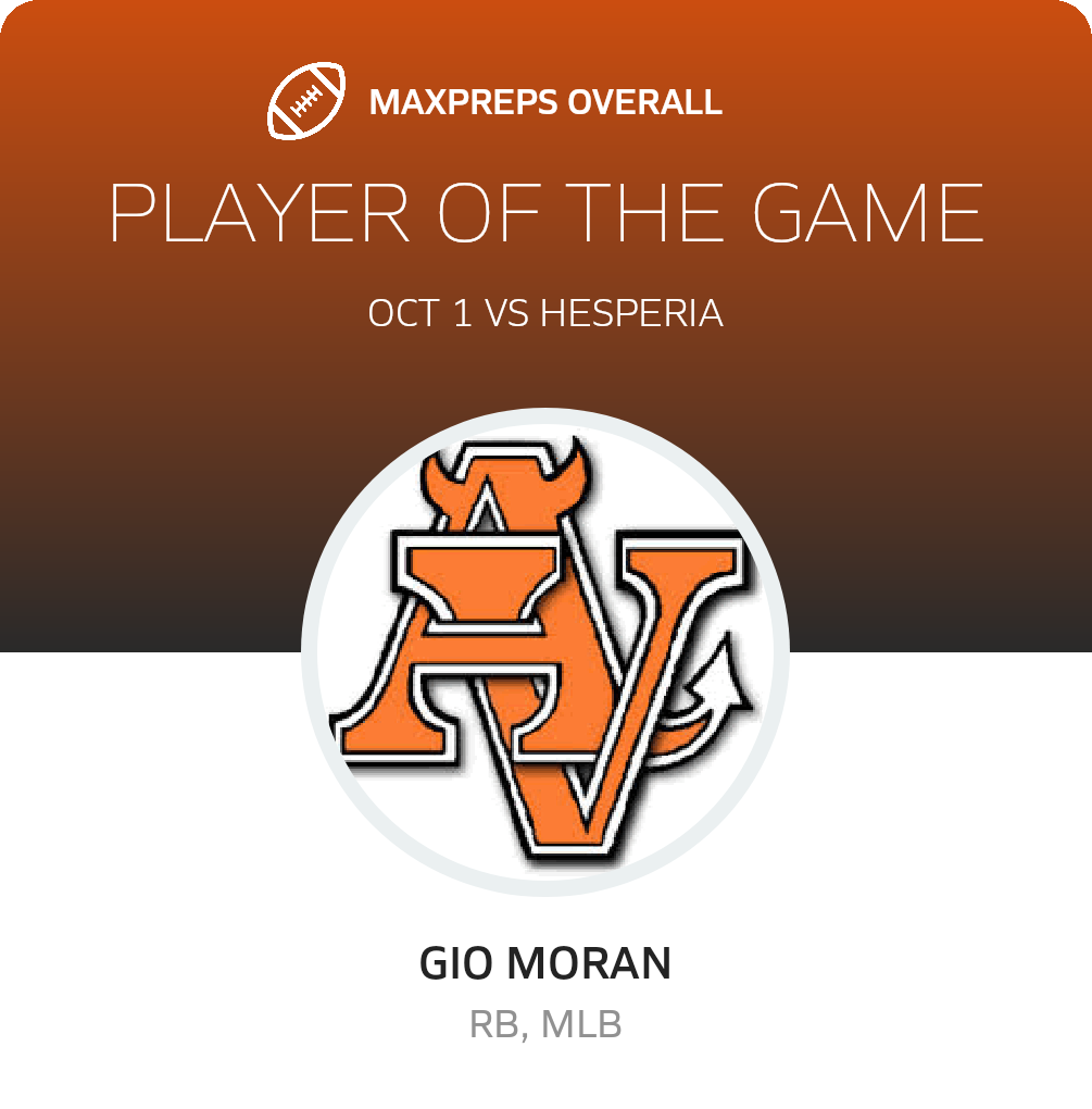 Players of the Game