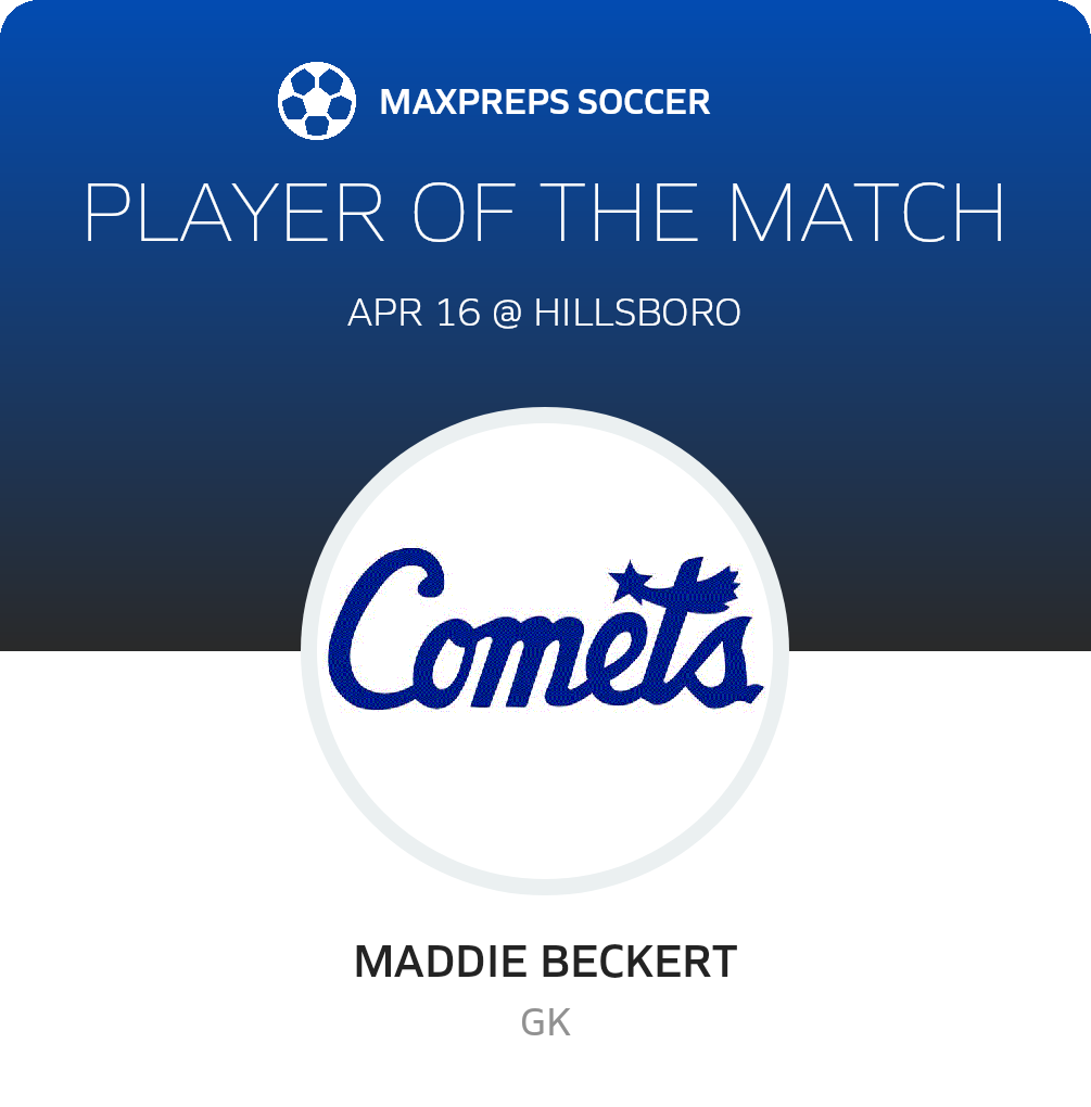 Player of the Match