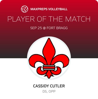Player of the Match