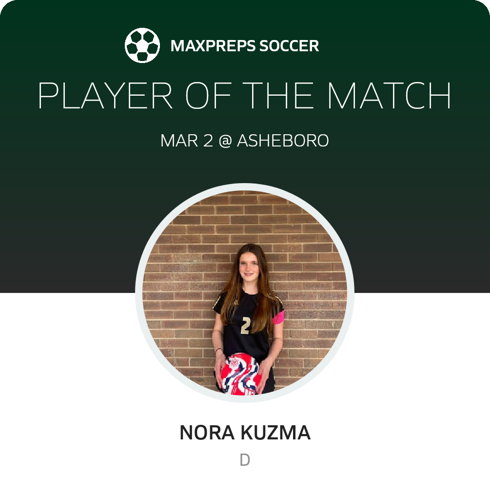 Player of the Match