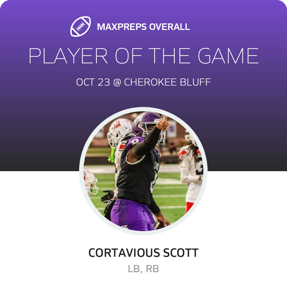 Players of the Game