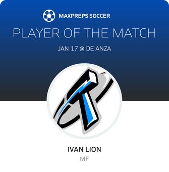 Player of the Match