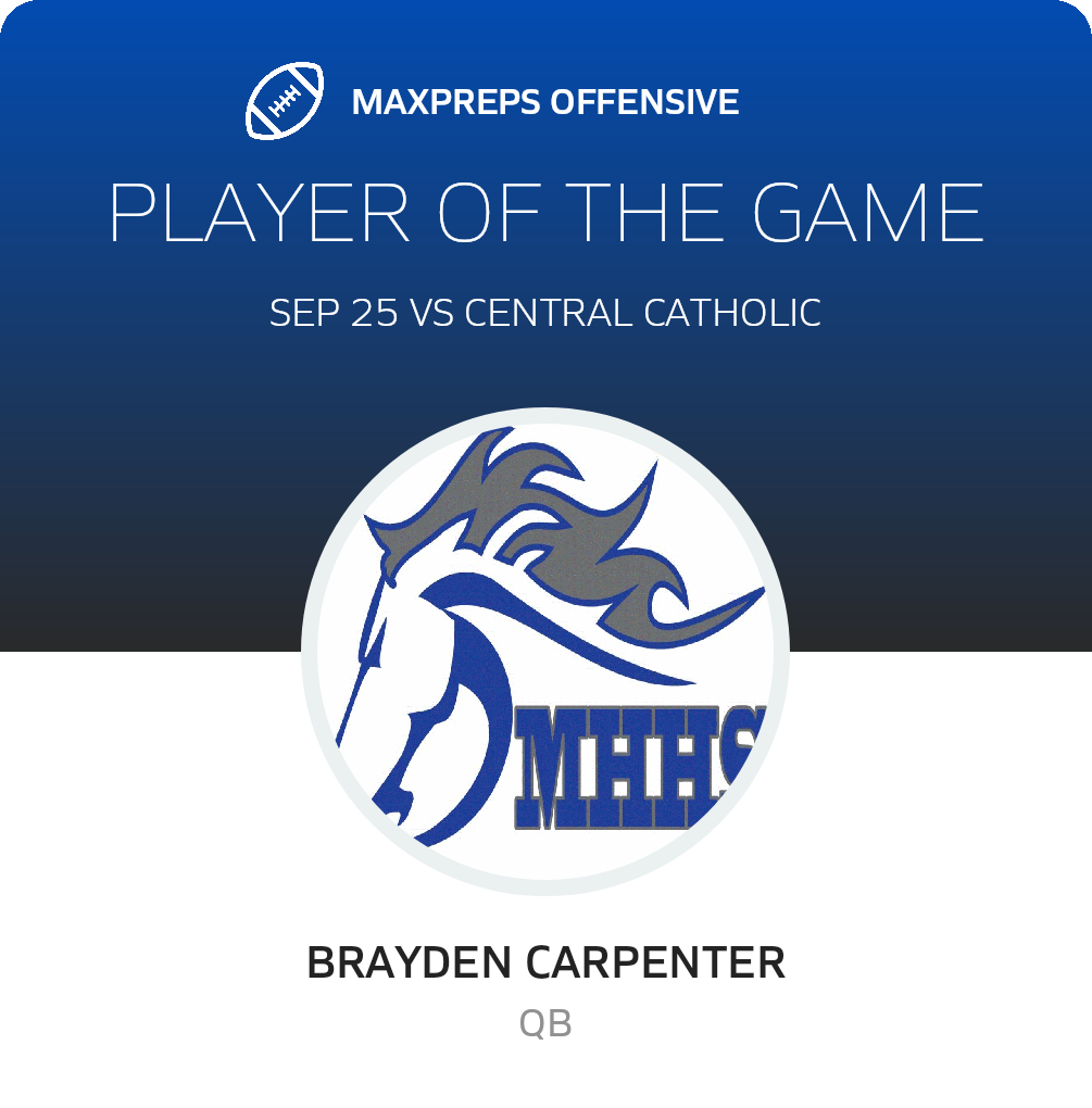 Players of the Game