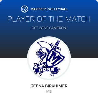 Player of the Match