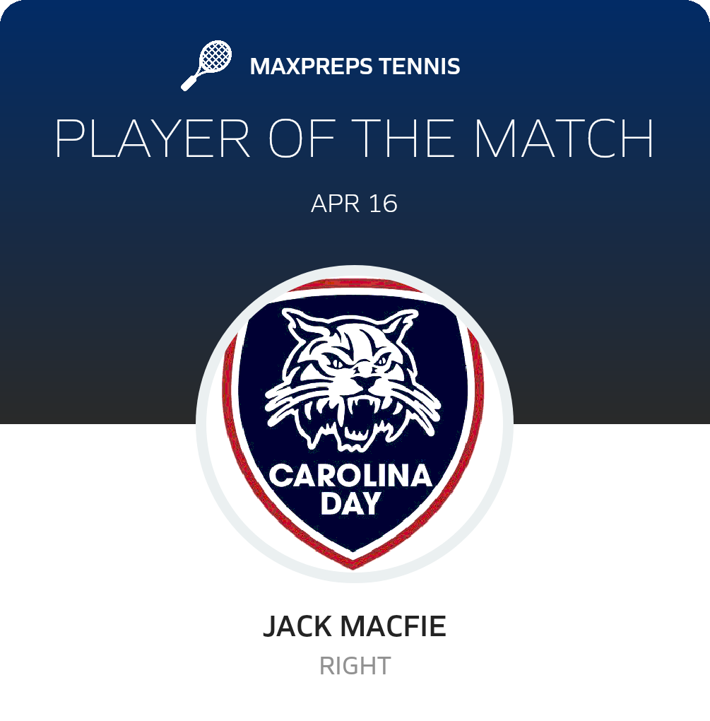 Player of the Match